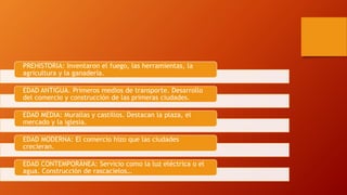 PREHISTORIA: Inventaron el fuego, las herramientas, la
agricultura y la ganadería.
EDAD ANTIGUA. Primeros medios de transporte. Desarrollo
del comercio y construcción de las primeras ciudades.
EDAD MEDIA: Murallas y castillos. Destacan la plaza, el
mercado y la iglesia.
EDAD MODERNA: El comercio hizo que las ciudades
crecieran.
EDAD CONTEMPORÁNEA: Servicio como la luz eléctrica o el
agua. Construcción de rascacielos…
 