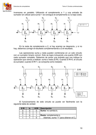 Electrónica digital: Tema 4 Circuitos combinacionales  