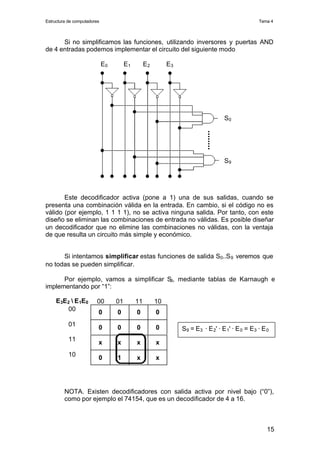 Electrónica digital: Tema 4 Circuitos combinacionales  