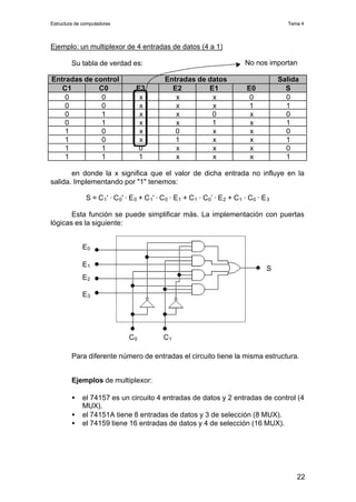 Electrónica digital: Tema 4 Circuitos combinacionales  