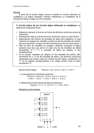 Electrónica digital: Tema 4 Circuitos combinacionales  