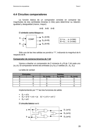 Electrónica digital: Tema 4 Circuitos combinacionales  