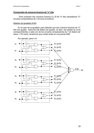 Electrónica digital: Tema 4 Circuitos combinacionales  