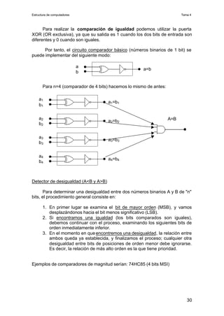 Electrónica digital: Tema 4 Circuitos combinacionales  