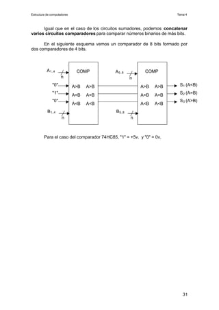 Electrónica digital: Tema 4 Circuitos combinacionales  