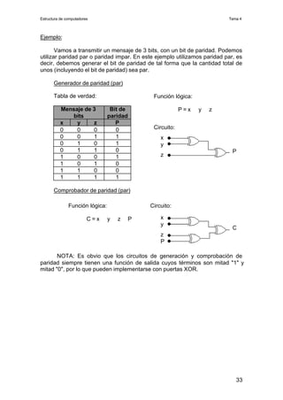 Electrónica digital: Tema 4 Circuitos combinacionales  
