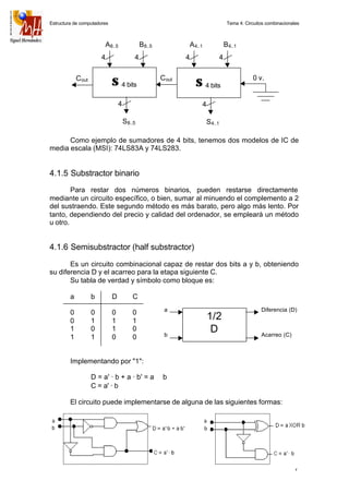 Electrónica digital: Tema 4 Circuitos combinacionales  