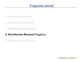 Esquema inicial

1. Proceso de Bernoulli

2. Distribución Binomial

3. Distribución Geométrica

4. Distribución Binomial Negativa

5. Distribución de Poisson




                                       Probabilidades y Estadística I
 