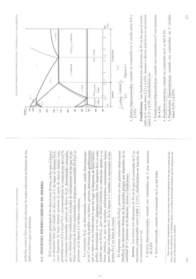 Tema 6 Barroso Aleaciones Ferreas