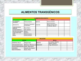 ALIMENTOS TRANSGÉNICOS
 