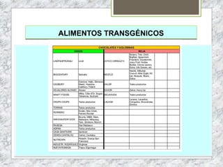 ALIMENTOS TRANSGÉNICOS
 