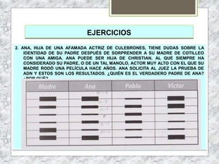 EJERCICIOS
2. ANA, HIJA DE UNA AFAMADA ACTRIZ DE CULEBRONES, TIENE DUDAS SOBRE LA
IDENTIDAD DE SU PADRE DESPUÉS DE SORPRENDER A SU MADRE DE COTILLEO
CON UNA AMIGA. ANA PUEDE SER HIJA DE CHRISTIAN, AL QUE SIEMPRE HA
CONSIDERADO SU PADRE, O DE UN TAL MANOLO, ACTOR MUY ALTO CON EL QUE SU
MADRE RODÓ UNA PELÍCULA HACE AÑOS. ANA SOLICITA AL JUEZ LA PRUEBA DE
ADN Y ESTOS SON LOS RESULTADOS. ¿QUIÉN ES EL VERDADERO PADRE DE ANA?
¿POR QUÉ?
 