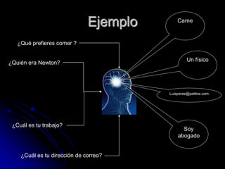 Ejemplo       Carne


   ¿Qué prefieres comer ?

                                                 Un físico
¿Quién era Newton?




                                        Luisperez@patitos.com




 ¿Cuál es tu trabajo?
                                              Soy
                                            abogado


    ¿Cuál es tu dirección de correo?
 