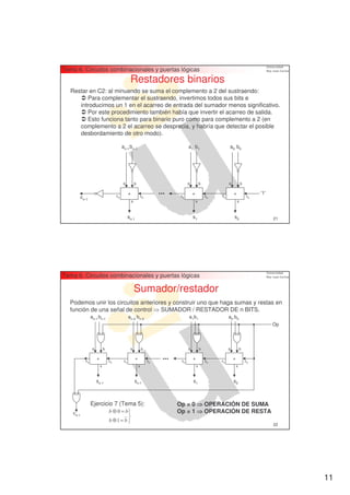Tema 6. Circuitos combinacionales y puertas lógicas
                                                   Restadores binarios
  Restar en C2: al minuendo se suma el complemento a 2 del sustraendo:
        Para complementar el sustraendo, invertimos todos sus bits e
     introducimos un 1 en el acarreo de entrada del sumador menos significativo.
        Por este procedimiento también había que invertir el acarreo de salida.
        Esto funciona tanto para binario puro como para complemento a 2 (en
     complemento a 2 el acarreo se desprecia, y habría que detectar el posible
     desbordamiento de otro modo).

                                            an-1 bn-1                                    a1 b1                     a0 b0




                                            a             b                              a           b             a           b


                                       cs
                                                  +               ce
                                                                            ...     cs
                                                                                             +           ce   cs
                                                                                                                       +           ce
                                                                                                                                        '1'
       cn-1
                                                      s                                          s                         s



                                                  sn-1                                       s1                        s0                     21




Tema 6. Circuitos combinacionales y puertas lógicas

                                                          Sumador/restador
  Podemos unir los circuitos anteriores y construir uno que haga sumas y restas en
  función de una señal de control    SUMADOR / RESTADOR DE n BITS.
                an-1 bn-1                         an-2 bn-2                              a1 b 1                    a0 b 0
                                                                                                                                              Op




                 a           b                     a              b                      a           b             a           b


           cs
                     +           ce          cs
                                                          +            ce
                                                                             ...    cs
                                                                                             +           ce   cs
                                                                                                                       +           ce
                         s                                    s                                  s                         s



                     sn-1                                 sn-1                               s1                        s0



                Ejercicio 7 (Tema 5):                                              Op = 0                OPERACIÓN DE SUMA
    cn-1                              ⊕ =                                          Op = 1                OPERACIÓN DE RESTA
                                      ⊕ =
                                                                                                                                              22




                                                                                                                                                   11
 