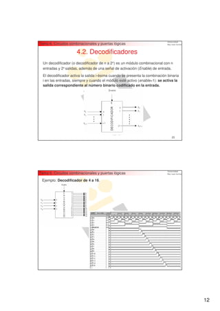Tema 6. Circuitos combinacionales y puertas lógicas

                      4.2. Decodificadores
  Un decodificador (o decodificador de n a 2n) es un módulo combinacional con n
  entradas y 2n salidas, además de una señal de activación (Enable) de entrada.
  El decodificador activa la salida i-ésima cuando se presenta la combinación binaria
  i en las entradas, siempre y cuando el módulo esté activo (enable=1): se activa la
  salida correspondiente al número binario codificado en la entrada.




                                                                                23




Tema 6. Circuitos combinacionales y puertas lógicas
 Ejemplo: Decodificador de 4 a 16.




                                                                                24




                                                                                        12
 