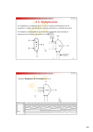 Tema 6. Circuitos combinacionales y puertas lógicas

                            4.3. Multiplexores
 Un multiplexor (o multiplexor de 2n a 1) es un módulo combinacional con 2n
 entradas y 1 salida, además de una señal de activación y n señales de control.

 El multiplexor conecta una de las 2n entradas a la salida. Esta entrada se
 selecciona con la palabra de control S (n bits).




                                                                                  27




Tema 6. Circuitos combinacionales y puertas lógicas


  Ejemplo: Multiplexor de 4 entradas (de 4 a 1).




                                                                                  28




                                                                                       14
 
