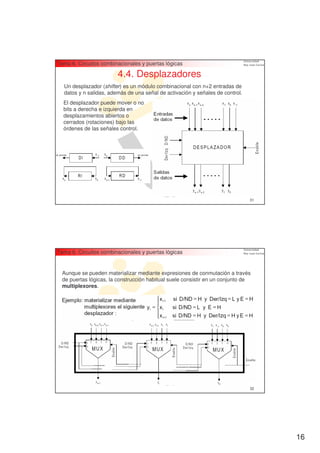 Tema 6. Circuitos combinacionales y puertas lógicas

                         4.4. Desplazadores
  Un desplazador (shifter) es un módulo combinacional con n+2 entradas de
  datos y n salidas, además de una señal de activación y señales de control.
  El desplazador puede mover o no
  bits a derecha e izquierda en
  desplazamientos abiertos o
  cerrados (rotaciones) bajo las
  órdenes de las señales control.




                                                                               31




Tema 6. Circuitos combinacionales y puertas lógicas


  Aunque se pueden materializar mediante expresiones de conmutación a través
  de puertas lógicas, la construcción habitual suele consistir en un conjunto de
  multiplexores.




                                                                               32




                                                                                    16
 