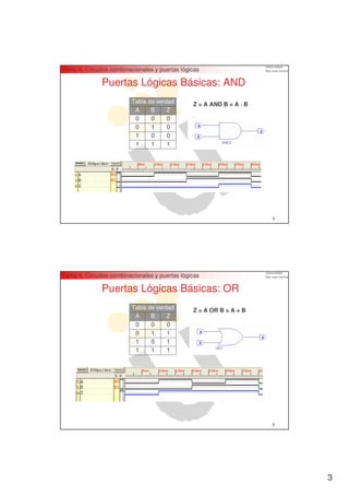 Tema 6. Circuitos combinacionales y puertas lógicas

              Puertas Lógicas Básicas: AND
                         Tabla de verdad        Z = A AND B = A · B
                          A     B     Z
                          0     0     0
                          0     1     0
                          1     0     0
                          1     1     1




                                                                      5




Tema 6. Circuitos combinacionales y puertas lógicas

              Puertas Lógicas Básicas: OR
                         Tabla de verdad        Z = A OR B = A + B
                          A     B     Z
                          0     0     0
                          0     1     1
                          1     0     1
                          1     1     1




                                                                      6




                                                                          3
 