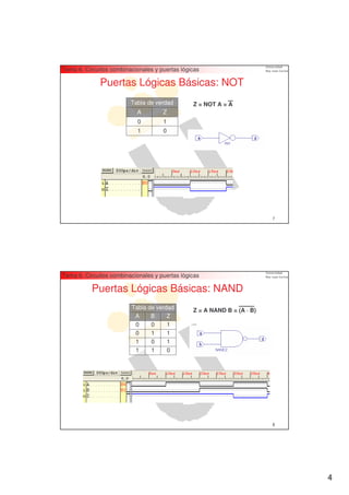 Tema 6. Circuitos combinacionales y puertas lógicas

              Puertas Lógicas Básicas: NOT
                         Tabla de verdad        Z = NOT A = A
                           A         Z
                            0        1
                            1        0




                                                                         7




Tema 6. Circuitos combinacionales y puertas lógicas

           Puertas Lógicas Básicas: NAND
                         Tabla de verdad        Z = A NAND B = (A · B)
                          A     B     Z
                          0     0     1
                          0     1     1
                          1     0     1
                          1     1     0




                                                                         8




                                                                             4
 