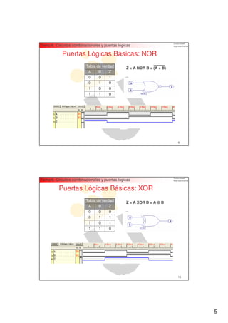 Tema 6. Circuitos combinacionales y puertas lógicas

            Puertas Lógicas Básicas: NOR
                         Tabla de verdad        Z = A NOR B = (A + B)
                          A     B     Z
                          0     0     1
                          0     1     0
                          1     0     0
                          1     1     0




                                                                        9




Tema 6. Circuitos combinacionales y puertas lógicas

          Puertas Lógicas Básicas: XOR
                         Tabla de verdad        Z = A XOR B = A ⊕ B
                          A     B     Z
                          0     0     0
                          0     1     1
                          1     0     1
                          1     1     0




                                                                        10




                                                                             5
 
