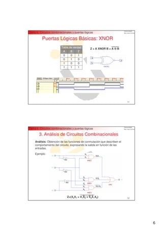 Tema 6. Circuitos combinacionales y puertas lógicas

          Puertas Lógicas Básicas: XNOR
                         Tabla de verdad             Z = A XNOR B = A ⊕ B
                          A     B     Z
                          0     0     1
                          0     1     0
                          1     0     0
                          1     1     1




                                                                            11




Tema 6. Circuitos combinacionales y puertas lógicas

        3. Análisis de Circuitos Combinacionales
    Análisis: Obtención de las funciones de conmutación que describen el
    comportamiento del circuito, expresando la salida en función de las
    entradas.

    Ejemplo:                                    X2
                                                        X2X1
                                                X1




                                           X1
                                                        X1X0
                                           X0

                                           X2
                                           X1           X2X1X0
                                           X0



                              Z=(X2X1 + X1X0 + X2X1X0)                      12




                                                                                 6
 