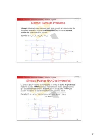 Tema 6. Circuitos combinacionales y puertas lógicas

                   Síntesis: Suma de Productos
    Síntesis: Materializar un circuito a partir de la función de conmutación. Es
    inmediato generarlo con puertas AND-OR-NOT en forma de suma de
    productos a partir de dicha función.

    Ejemplo: Z= x2 + x1x0 + x3x2x0+ x2x1x0




                                                                                   13




Tema 6. Circuitos combinacionales y puertas lógicas

            Síntesis: Puertas NAND (e inversores)
    La síntesis de un sistema combinacional en forma de suma de productos
    mediante puertas NAND es directa materializando todos los operadores
    que aparecen en la expresión de conmutación con puertas NAND y se
    añaden inversores en los términos formados por único literal.

    Ejemplo: Z= x2 + x1x0 + x3x2x0+ x2x1x0= x2 · x1x0 · x3x2x0 · x2x1x0
                                        Tma. Morgan




                                                                                   14




                                                                                        7
 
