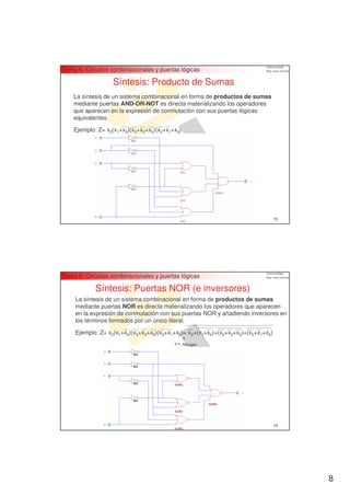 Tema 6. Circuitos combinacionales y puertas lógicas

                  Síntesis: Producto de Sumas
    La síntesis de un sistema combinacional en forma de productos de sumas
    mediante puertas AND-OR-NOT es directa materializando los operadores
    que aparecen en la expresión de conmutación con sus puertas lógicas
    equivalentes.

    Ejemplo: Z= x2(x1+x0)(x3+x2+x0)(x2+x1+x0)




                                                                                  15




Tema 6. Circuitos combinacionales y puertas lógicas

            Síntesis: Puertas NOR (e inversores)
    La síntesis de un sistema combinacional en forma de productos de sumas
    mediante puertas NOR es directa materializando los operadores que aparecen
    en la expresión de conmutación con sus puertas NOR y añadiendo inversores en
    los términos formados por un único literal.

    Ejemplo: Z= x2(x1+x0)(x3+x2+x0)(x2+x1+x0)= x2+(x1+x0)+(x3+x2+x0)+(x2+x1+x0)
                                          Tma. Morgan




                                                                                  16




                                                                                       8
 