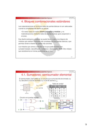 Tema 6. Circuitos combinacionales y puertas lógicas

          4. Bloques combinacionales estándares
   Las materializaciones en forma de redes de puertas básicas no son adecuadas
   cuando la complejidad del diseño es grande.

          • En estos casos se realiza diseño jerárquico y modular, y no
          materializaciones mediante redes de puertas básicas (gran propensión a
          errores).

   Ese diseño jerárquico y modular se puede llevar a cabo si se dispone de
   módulos que realicen funciones más complejas que las puertas básicas y que
   permitan dividir el diseño en partes más sencillas.

   Los módulos que vamos a estudiar en lo que queda de tema son:
   sumador/restador, decodificador, multiplexor, desplazador, ROM. Otro módulo
   que estudiaremos en temas posteriores es la ALU.


                                                                                   17




Tema 6. Circuitos combinacionales y puertas lógicas

          4.1. Sumadores: semisumador elemental
    El semisumador (half adder) es un circuito que suma dos bits de entrada a y
    b y devuelve un bit de resultado s y un bit de acarreo cout.

                                                        Tabla de verdad
      a                         cout = a·b
                                                    a       b   cout      s
                 +        Sum
                           s
                                s=a⊕b               0       0    0        0
      b
                                                    0       1    0        1
               CarryOut                             1       0    0        1
                                                    1       1    1        0
    Circuito con puertas lógicas

                                         S        Cronograma




                                                   S
                                                                                   18




                                                                                        9
 