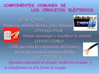 COMPONENTES  COMUNES  DE  LOS  CIRCUITOS  ELÉCTRICOS GENERADOR  Produce la corriente eléctrica (pilas, baterías) INTERRUPTOR Permite interrumpir o restablecer la corriente   CONDUCTORES   Cables que unen los componentes del circuito y  por los que circula la corriente eléctrica. RECEPTORES  Aparatos conectados al circuito, reciben la corriente  y la transforman en otra forma de energía.   