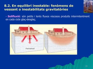 8.2. En equilibri inestable: fenòmens de vessant o inestabilitats gravitatòries   -  Solifluxió : són petits i lents fluxos viscosos produïts intermitentment en cada cicle glaç-desglaç. 