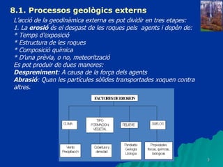 8.1. Processos geològics externs L’acció de la geodinàmica externa es pot dividir en tres etapes: 1. La  erosió  és el desgast de les roques pels  agents i depèn de: * Temps d’exposició * Estructura de les roques * Composició química * D’una prèvia, o no, meteorització Es pot produir de dues maneres: Despreniment : A causa de la força dels agents Abrasió : Quan les partícules sòlides transportades xoquen contra altres. 