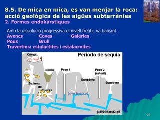 8.5. De mica en mica, es van menjar la roca: acció geològica de les aigües subterrànies 2. Formes endokàrstiques   Amb la dissolució progressiva el nivell freàtic va baixant Avencs  Coves Galeries Pous Brull Travertins: estalactites i estalacmites 