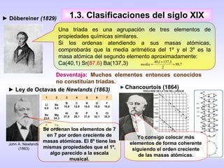 1.3. Clasificaciones del siglo XIX Desventaja:   Muchos elementos entonces conocidos no constituían tríadas. ►  Ley de Octavas de   Newlands (1863) John A. Newlands (1863) Chancourtois (1864) Yo consigo colocar más elementos de forma coherente siguiendo el orden creciente de las masas atómicas. ►  Döbereiner  (1829) Una tríada es una agrupación de tres elementos de propiedades químicas similares. Si los ordenas atendiendo a sus masas atómicas, comprobarás que la media aritmética del 1º y el 3º es la masa atómica del segundo elemento aproximadamente:  Ca(40,1) Sr( 87,6 ) Ba(137,3) 1 2 3 4 5 6 7 Li 6,9 Na 23,0 K 39,0 Be 9,0 Mg 24,3 Ca 40,0 B 10,8 Al 27,0 C 12,0 Si 28,1 N 14,0 P 31,0 O 16,0 S 32,1 F 19,0 Cl 35,5 Se ordenan los elementos de 7 en 7 por orden creciente de masas atómicas. El 8º tiene las mismas propiedades que el 1º, algo parecido a la escala musical. 
