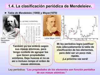 1.4. La clasificación periódica de Mendeleiev. Lothar Meyer (1870) ►  Tabla de Mendeleiev (1869) y Meyer(1870) También yo los ordeno según sus masas atómicas, pero tengo cuidado de agrupar los que tienen propiedades similares. Dejo huecos si no es así o incluso rompo el orden de masas atómicas. Dimitri Ivanovich Mendeleiev (1869) Ley periódica :  ”Las propiedades de los elementos son función periódica de sus masas atómicas.” Mi ley periódica logra justificar más adecuadamente la tabla de clasificación de los elementos, pero debí ser un poco más rápido. ¡La próxima vez será! 