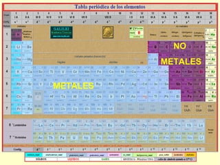 NO  METALES METALES 