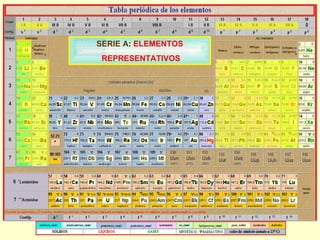 SERIE A :  ELEMENTOS REPRESENTATIVOS 