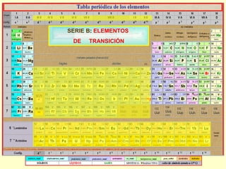 SERIE B :  ELEMENTOS  DE  TRANSICIÓN 