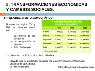 5. TRANSFORMACIONES ECONÓMICAS
Y CAMBIOS SOCIALES.
28
http://clasesconarte.blogspot.com/
5.1. EL CRECIMIENTO DEMOGRÁFICO.
Durante los siglos XV y
XVI, la población creció
por:
- La mejora de las
cosechas.
- La desaparición de
la peste.
- Una relativa paz.
La población creció a un ritmo lento debido a:
- Elevada tasa de mortalidad causada por las enfermedades infecciosas.
- El atraso de la medicina.
- La falta de higiene.
 