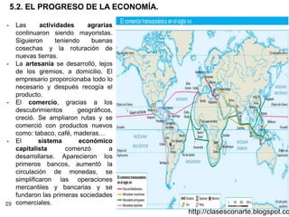 29
http://clasesconarte.blogspot.co
- Las actividades agrarias
continuaron siendo mayoristas.
Siguieron teniendo buenas
cosechas y la roturación de
nuevas tierras.
- La artesanía se desarrolló, lejos
de los gremios, a domicilio. El
empresario proporcionaba todo lo
necesario y después recogía el
producto.
- El comercio, gracias a los
descubrimientos geográficos,
creció. Se ampliaron rutas y se
comerció con productos nuevos
como: tabaco, café, maderas…
- El sistema económico
capitalista comenzó a
desarrollarse. Aparecieron los
primeros bancos, aumentó la
circulación de monedas, se
simplificaron las operaciones
mercantiles y bancarias y se
fundaron las primeras sociedades
comerciales.
5.2. EL PROGRESO DE LA ECONOMÍA.
 