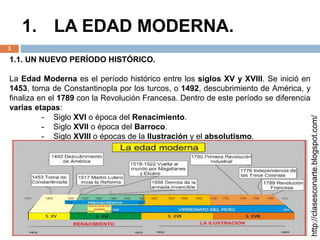 1. LA EDAD MODERNA.
3
http://clasesconarte.blogspot.com/
1.1. UN NUEVO PERÍODO HISTÓRICO.
La Edad Moderna es el período histórico entre los siglos XV y XVIII. Se inició en
1453, toma de Constantinopla por los turcos, o 1492, descubrimiento de América, y
finaliza en el 1789 con la Revolución Francesa. Dentro de este período se diferencia
varias etapas:
- Siglo XVI o época del Renacimiento.
- Siglo XVII o época del Barroco.
- Siglo XVIII o épocas de la Ilustración y el absolutismo.
 