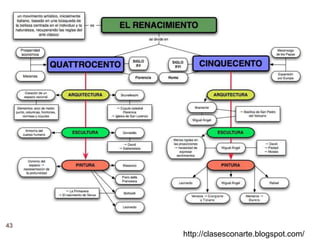 43
http://clasesconarte.blogspot.com/
 