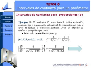 Punto 2
Punto 3
Punto 4
Punto 1Punto 1
Punto 5
TEMA 6TEMA 6
Intervalos de confianza para un parámetro
Intervalos de confianza para proporciones (p)
Punto 2 Ejemplo: De 25 estudiantes 15 están a favor de realizar evaluación
continua. Sea p la proporción poblacional de estudiantes que están a
favor de realizar la evaluación continua. Obtén un intervalo de
confianza para p al 95 por ciento.
p=15/25; α=0.05; n=25.
_
 