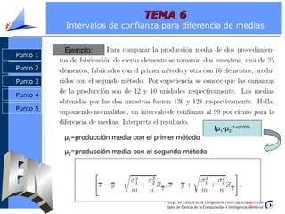 Punto 2
Punto 3
Punto 4
Punto 1
Ejemplo:
99%
Punto 5
Punto 1
Punto 2
Punto 3
TEMA 6TEMA 6
Intervalos de confianza para diferencia de medias
μ1=producción media con el primer método
μ2=producción media con el segundo método
Iμ1-μ2
(1-α)100%
 