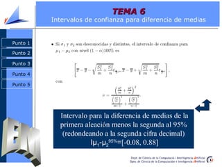 Punto 2
Punto 3
Punto 4
Punto 1
Intervalo para la diferencia de medias de la
primera aleación menos la segunda al 95%
(redondeando a la segunda cifra decimal)
Iμ1-μ2
95%
=[-0.08, 0.88]
Punto 5
Punto 1
Punto 2
Punto 3
TEMA 6TEMA 6
Intervalos de confianza para diferencia de medias
 