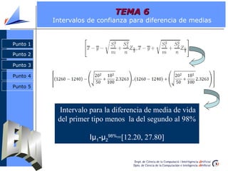 Punto 2
Punto 3
Punto 4
Punto 1
Intervalo para la diferencia de media de vida
del primer tipo menos la del segundo al 98%
Iμ1-μ2
98%
=[12.20, 27.80]
Punto 5
Punto 1
Punto 2
Punto 3
TEMA 6TEMA 6
Intervalos de confianza para diferencia de medias
 