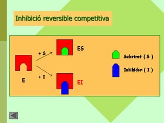 Inhibició reversible competitiva
 