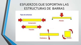 ESFUERZOS QUE SOPORTAN LAS
ESTRUCTURAS DE BARRAS
 