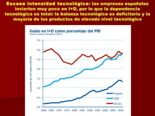 Escasa intensidad tecnológica: las empresas españolas
invierten muy poco en I+D, por lo que la dependencia
tecnológica es total: la balanza tecnológica es deficitaria y la
mayoría de los productos de elevado nivel tecnológico
 