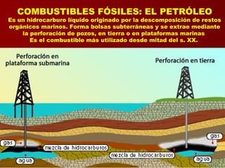 COMBUSTIBLES FÓSILES: EL PETRÓLEO
Es un hidrocarburo líquido originado por la descomposición de restos
orgánicos marinos. Forma bolsas subterráneas y se extrae mediante
la perforación de pozos, en tierra o en plataformas marinas
Es el combustible más utilizado desde mitad del s. XX.
 