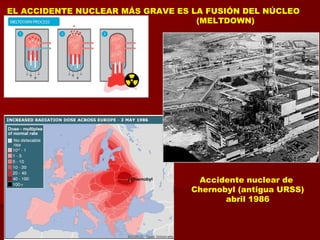EL ACCIDENTE NUCLEAR MÁS GRAVE ES LA FUSIÓN DEL NÚCLEO
(MELTDOWN)
Accidente nuclear de
Chernobyl (antigua URSS)
abril 1986
 